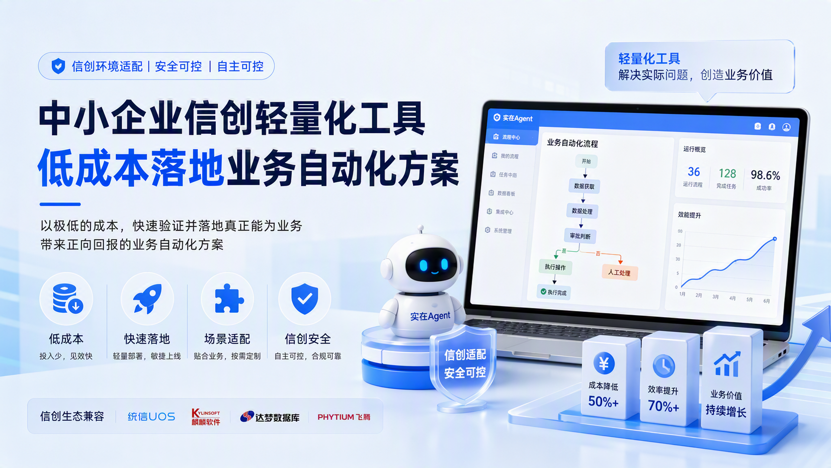 中小企业信创轻量化工具，低成本落地业务自动化方案_图1