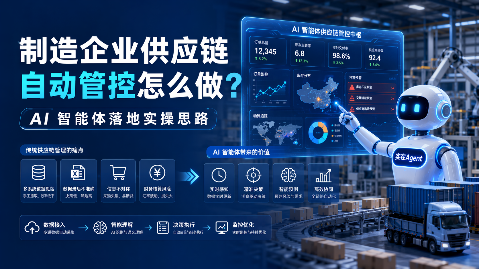 制造企业供应链自动管控怎么做?AI 智能体落地实操思路