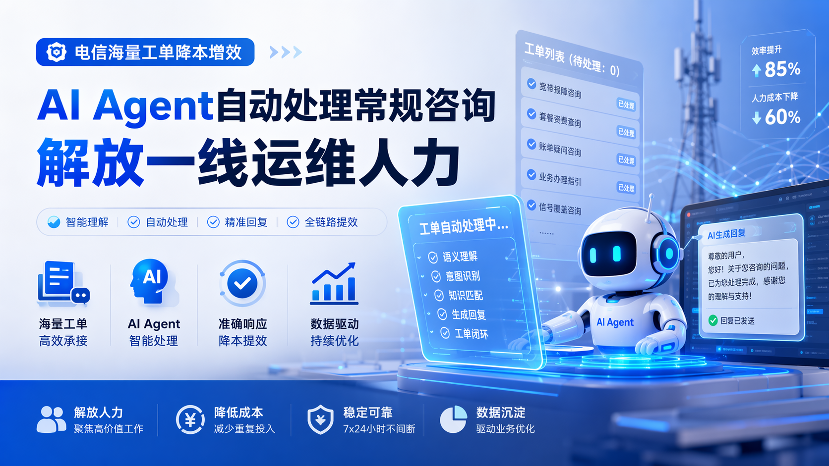 电信海量工单降本增效，AI Agent自动处理常规咨询，解放一线运维人力
