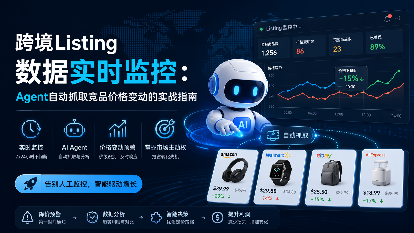 跨境Listing数据实时监控:Agent自动抓取竞品价格变动的实战指南