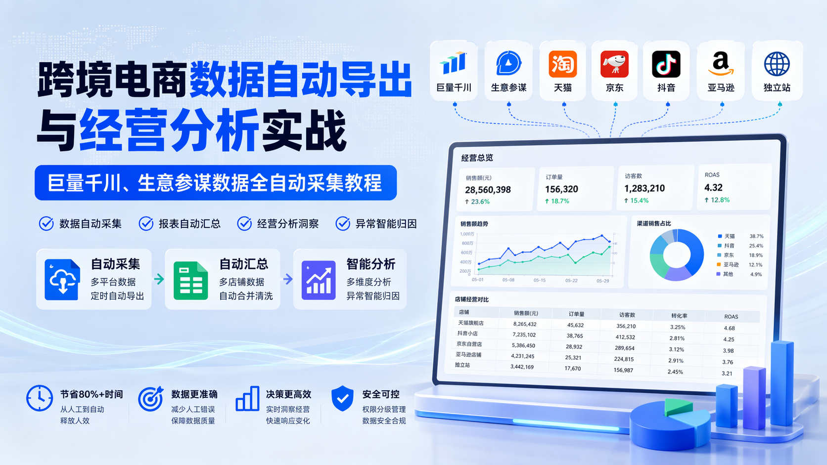 跨境电商数据自动导出与经营分析实战：巨量千川、生意参谋数据全自动采集教程