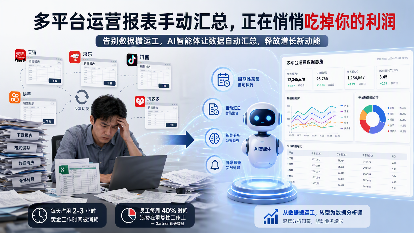 多平台运营报表手动汇总，正在悄悄吃掉你的利润_图1