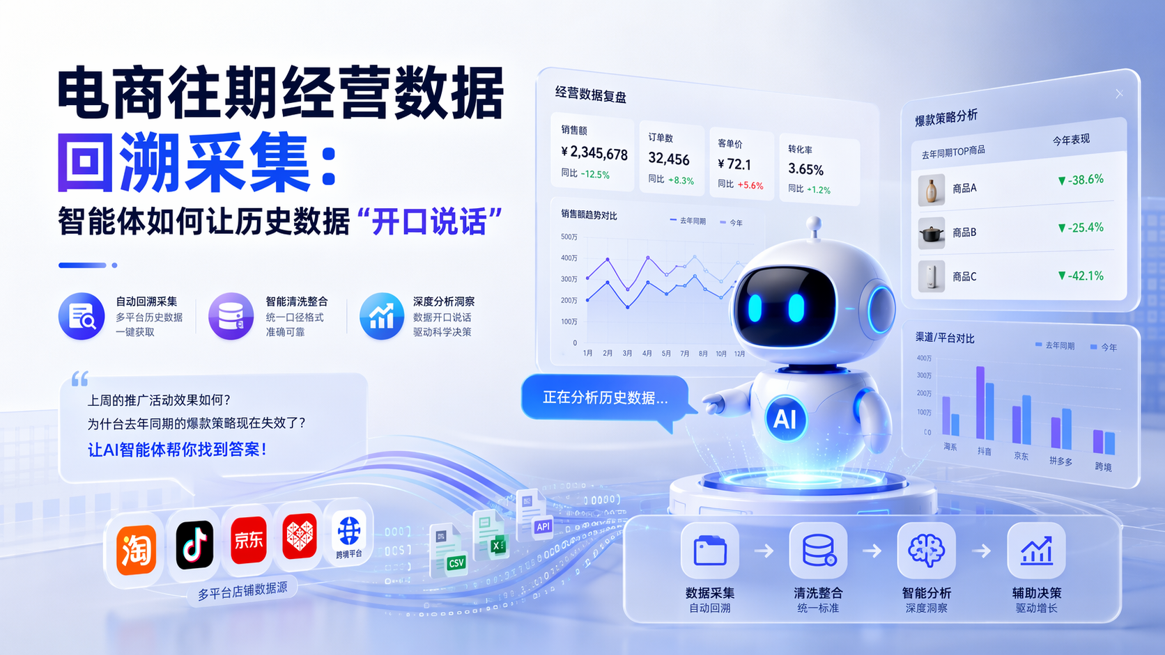 电商往期经营数据回溯采集:智能体如何让历史数据“开口说话”