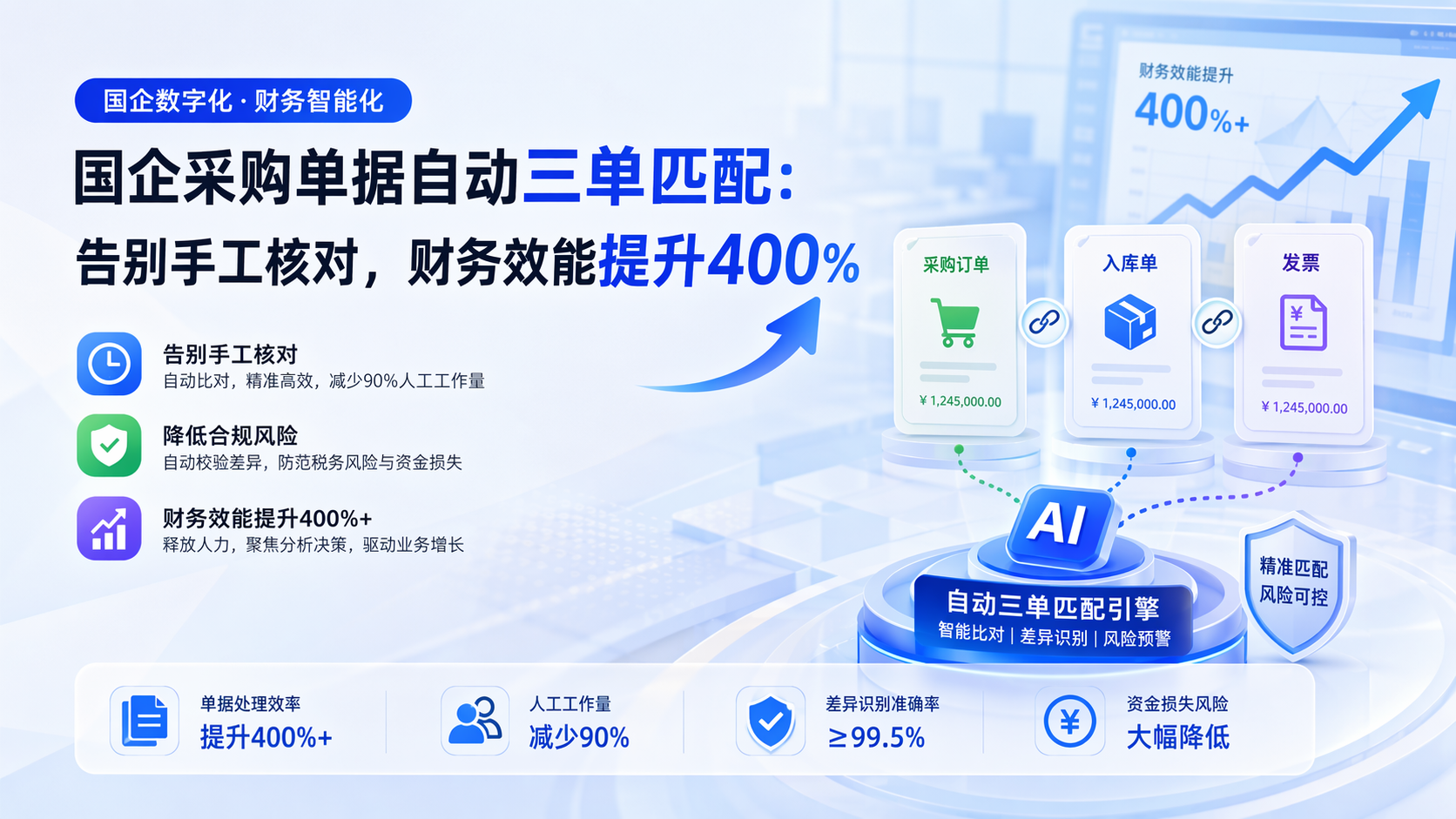国企采购单据自动三单匹配：告别手工核对，财务效能提升400%_图1
