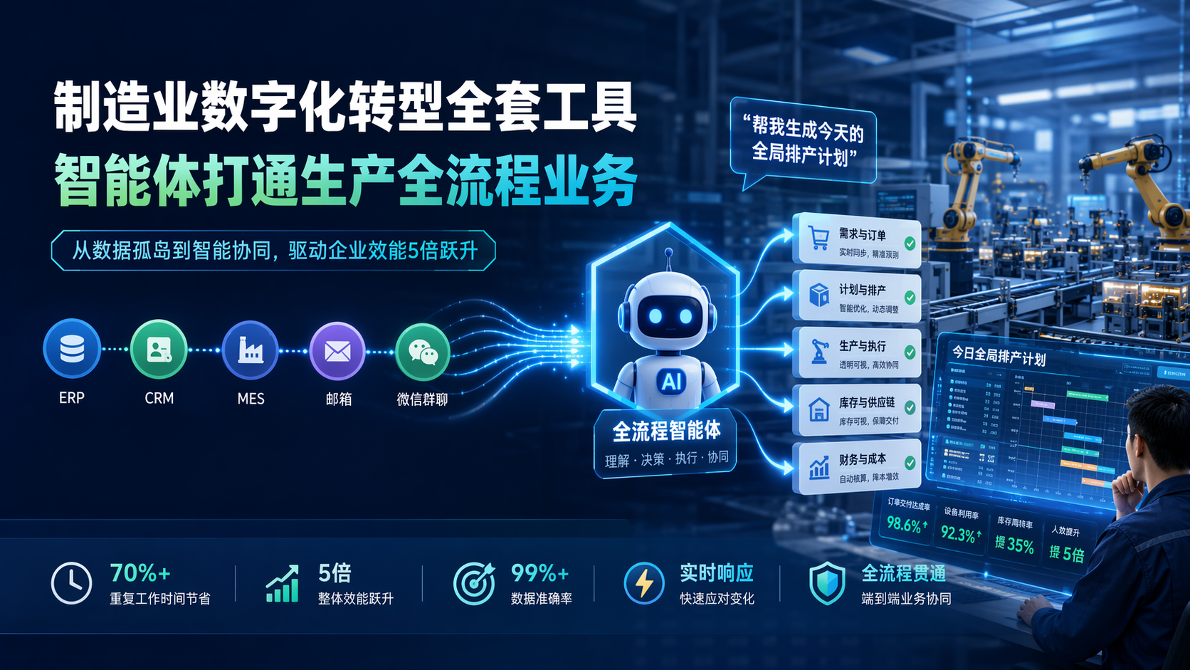 制造业数字化转型全套工具，智能体打通生产全流程业务_图1