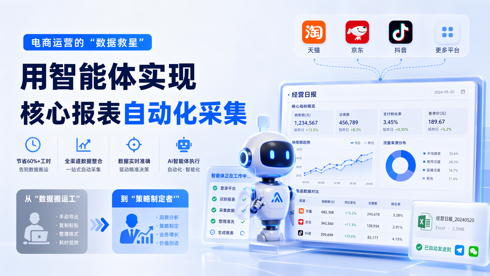 电商运营的“数据救星”:用智能体实现生意参谋等核心报表的自动化采集