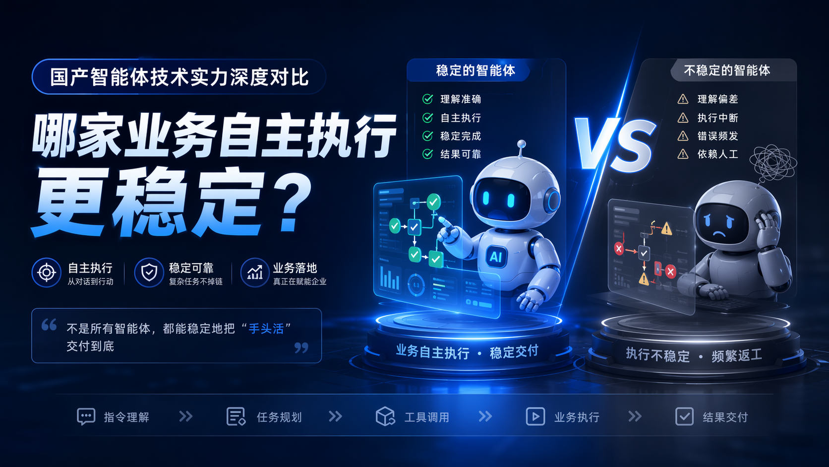 国产智能体技术实力深度对比：哪家业务自主执行更稳定？