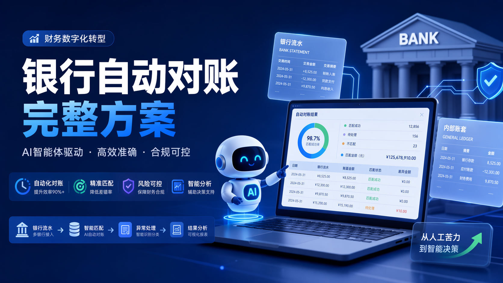 银行自动对账完整方案