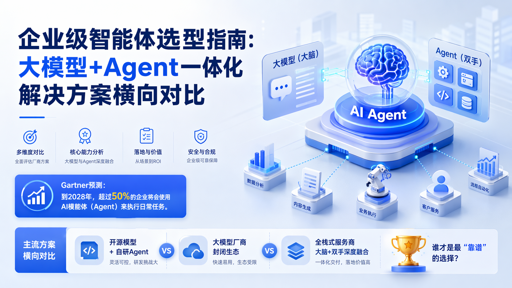 企业级智能体选型指南:大模型+Agent一体化解决方案横向对比