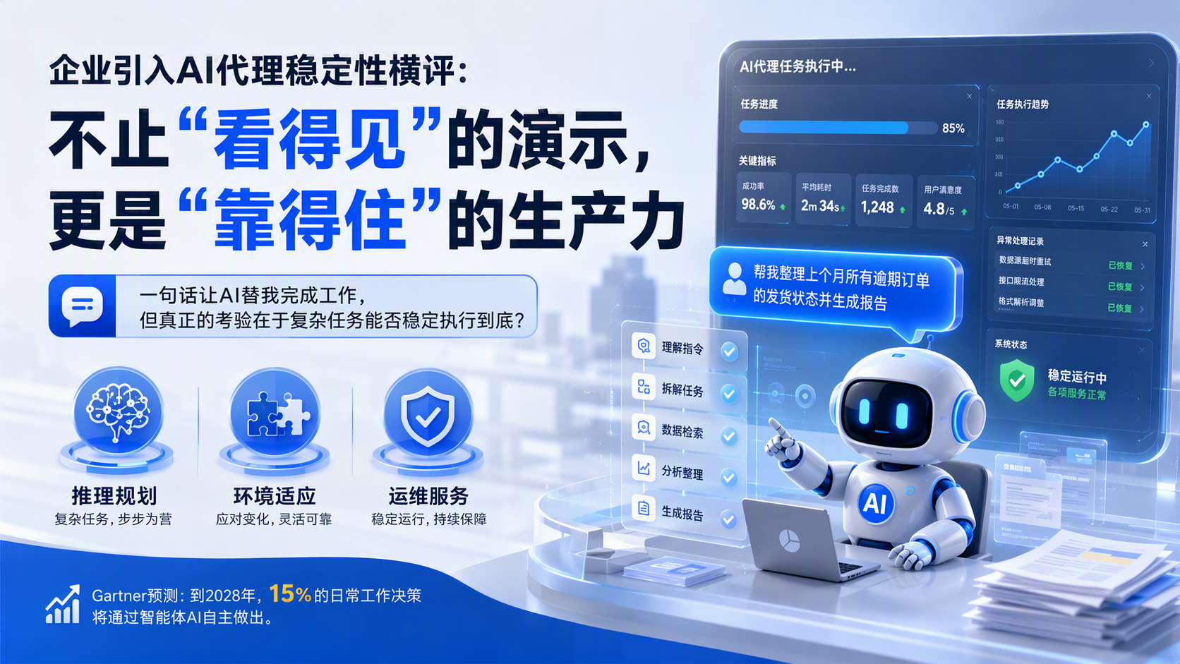 企业引入AI代理稳定性横评：不止“看得见”的演示，更是“靠得住”的生产力