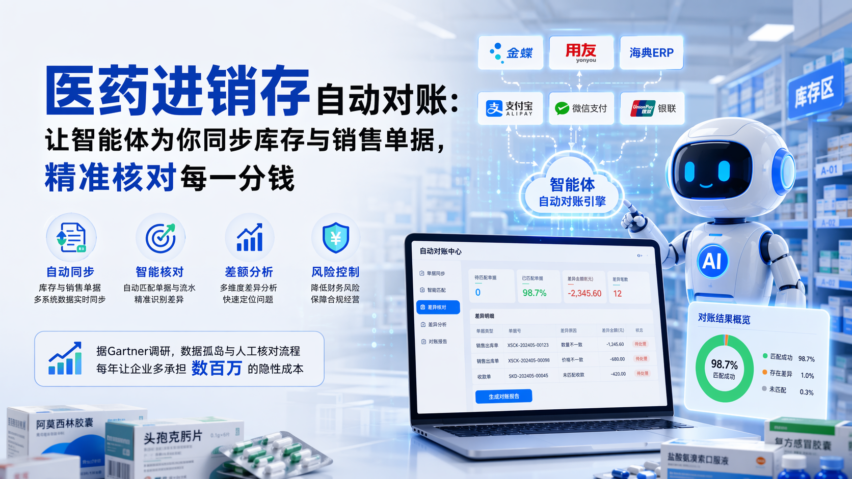 医药进销存自动对账：让智能体为你同步库存与销售单据，精准核对每一分钱_图1