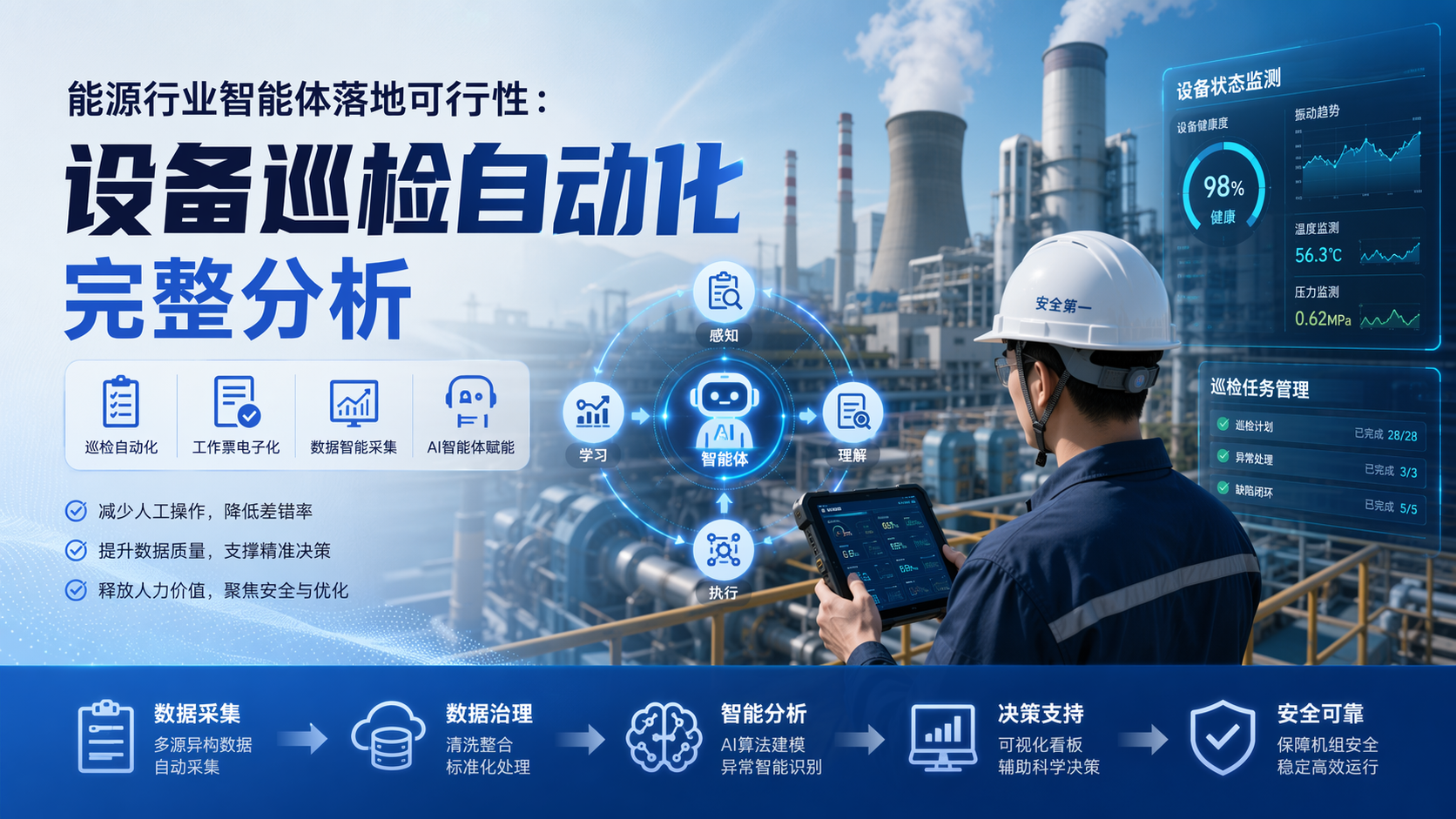 能源行业智能体落地可行性:设备巡检自动化完整分析