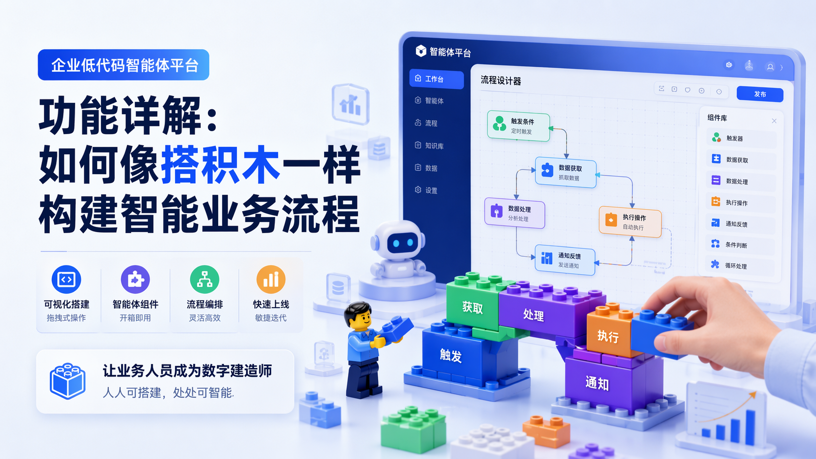 企业低代码智能体平台功能详解：如何像搭积木一样构建智能业务流程_图1