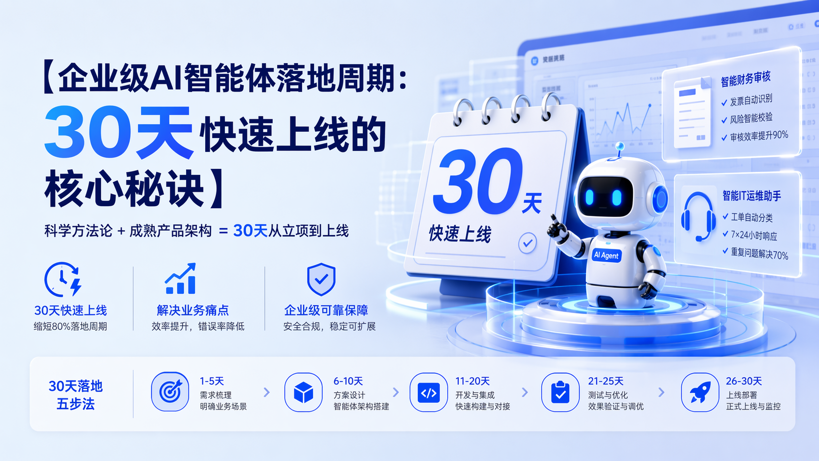 企业级AI智能体落地周期:30天快速上线的核心秘诀