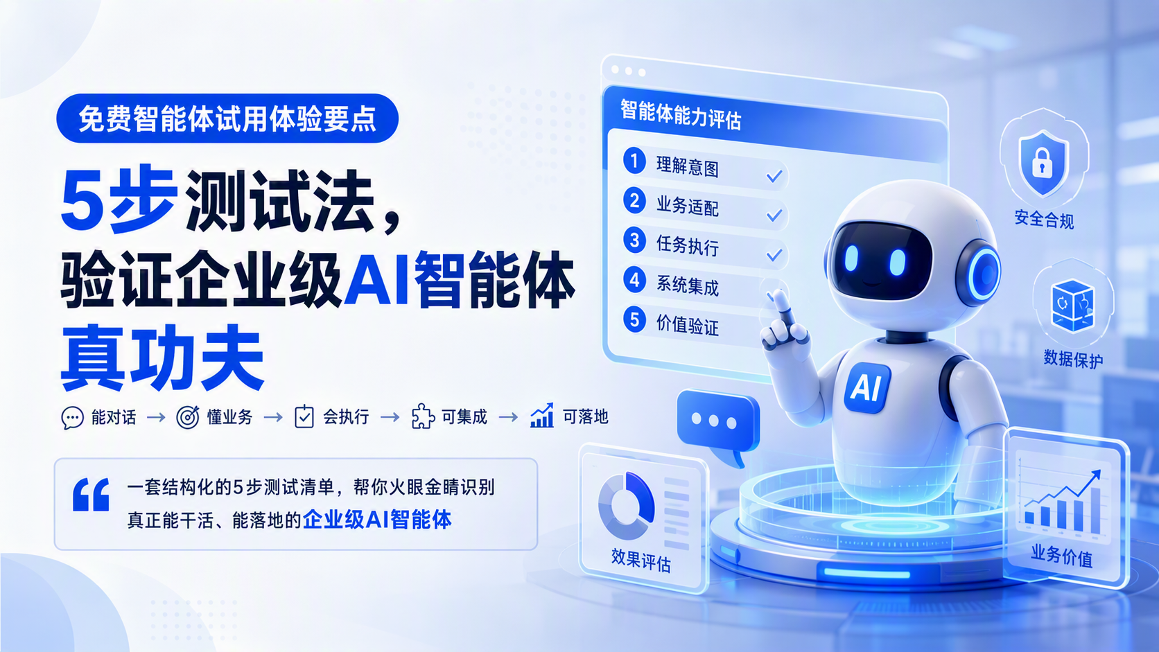 免费智能体试用体验要点：5步测试法，验证企业级AI智能体真功夫