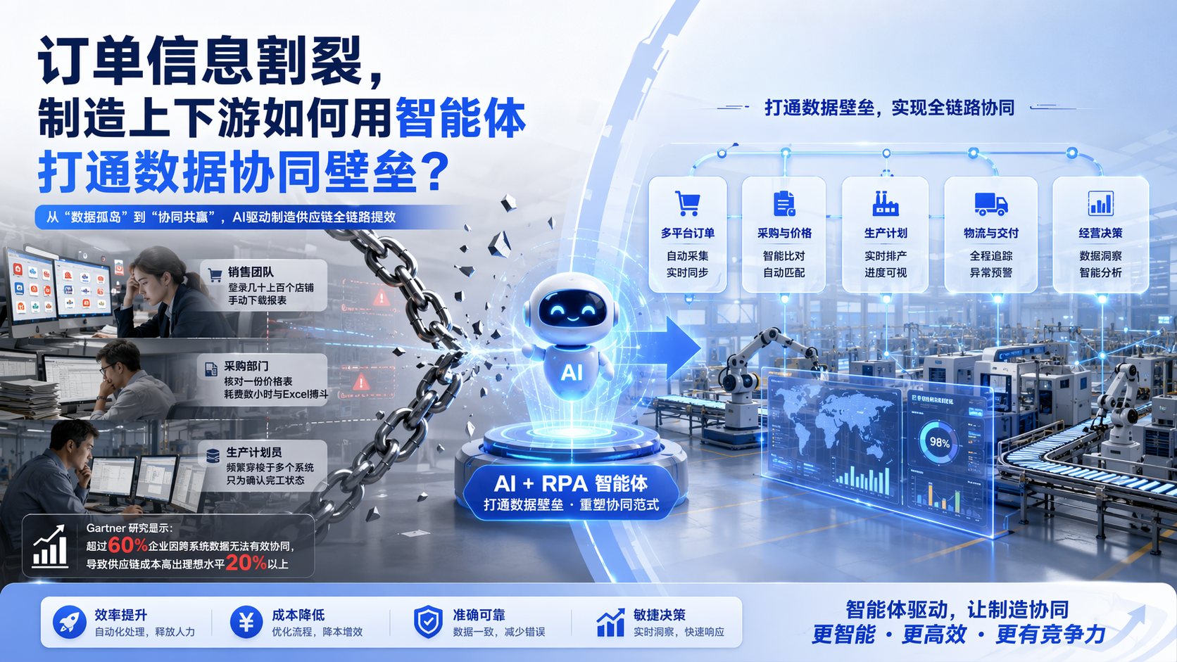 订单信息割裂,制造上下游如何用智能体打通数据协同壁垒?