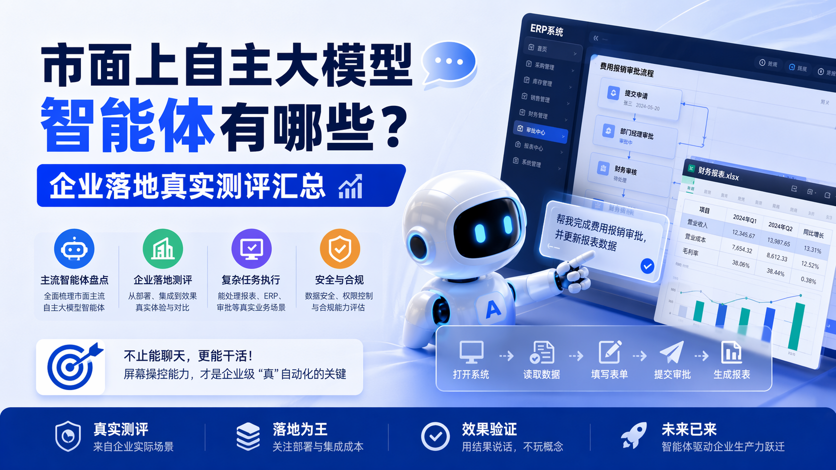 市面上自主大模型智能体有哪些?企业落地真实测评汇总