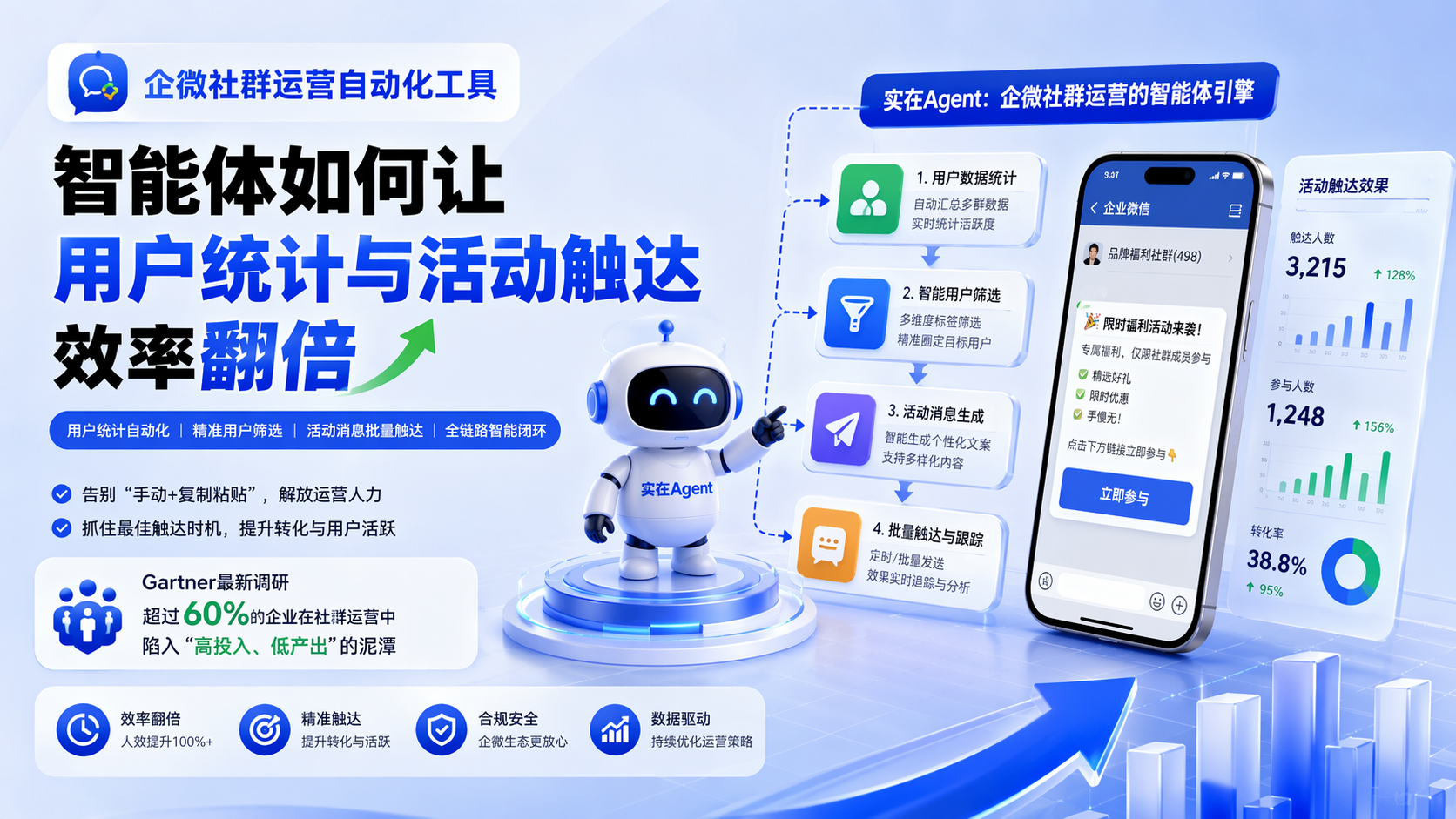 企微社群运营自动化工具：智能体如何让用户统计与活动触达效率翻倍_图1