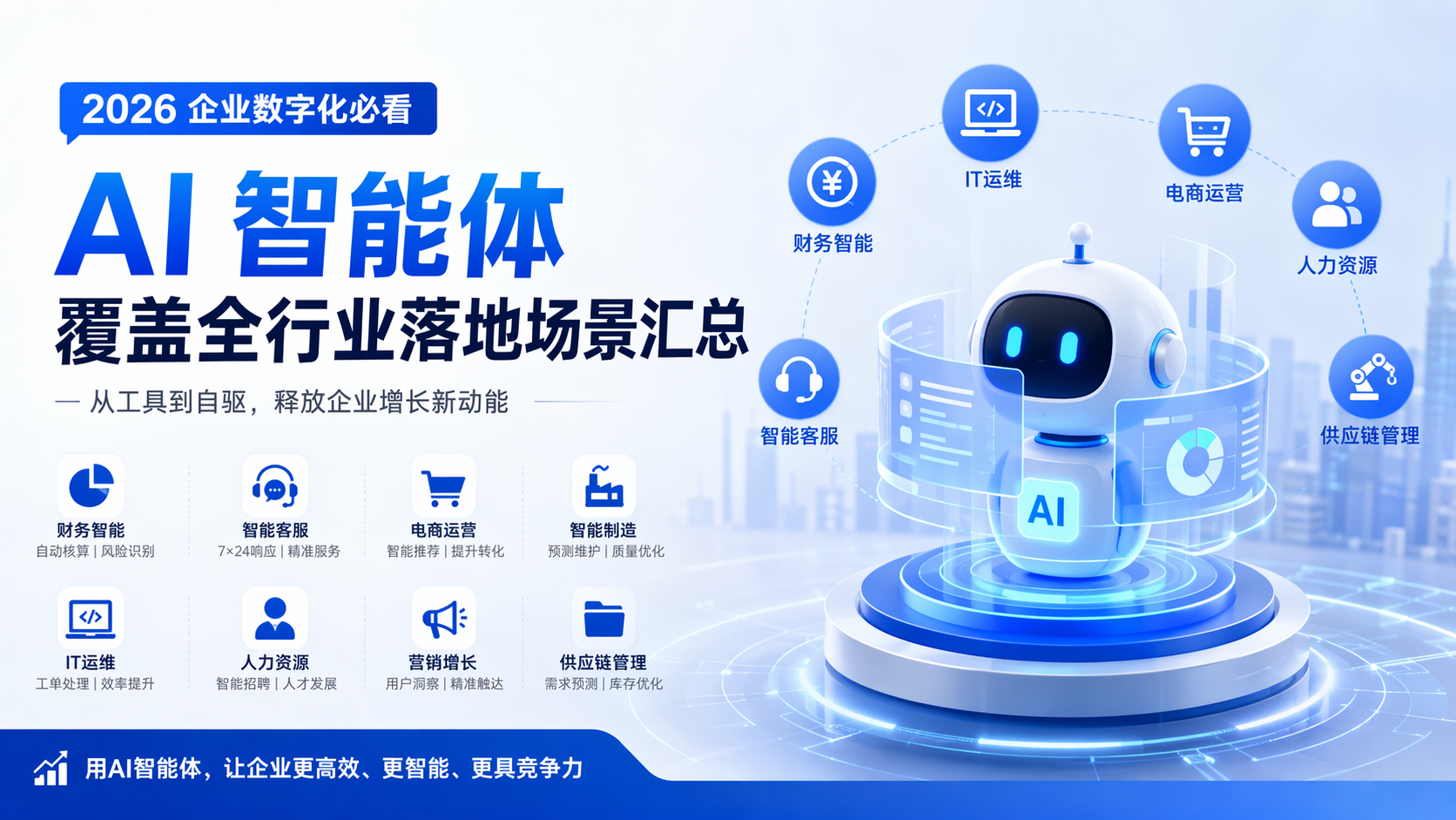 2026 企业数字化必看，AI 智能体覆盖全行业落地场景汇总