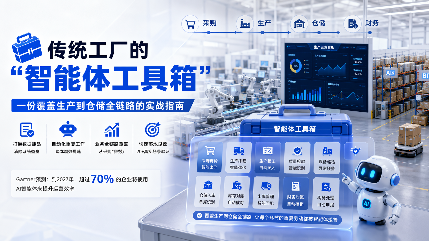 传统工厂的“智能体工具箱”:一份覆盖生产到仓储全链路的实战指南