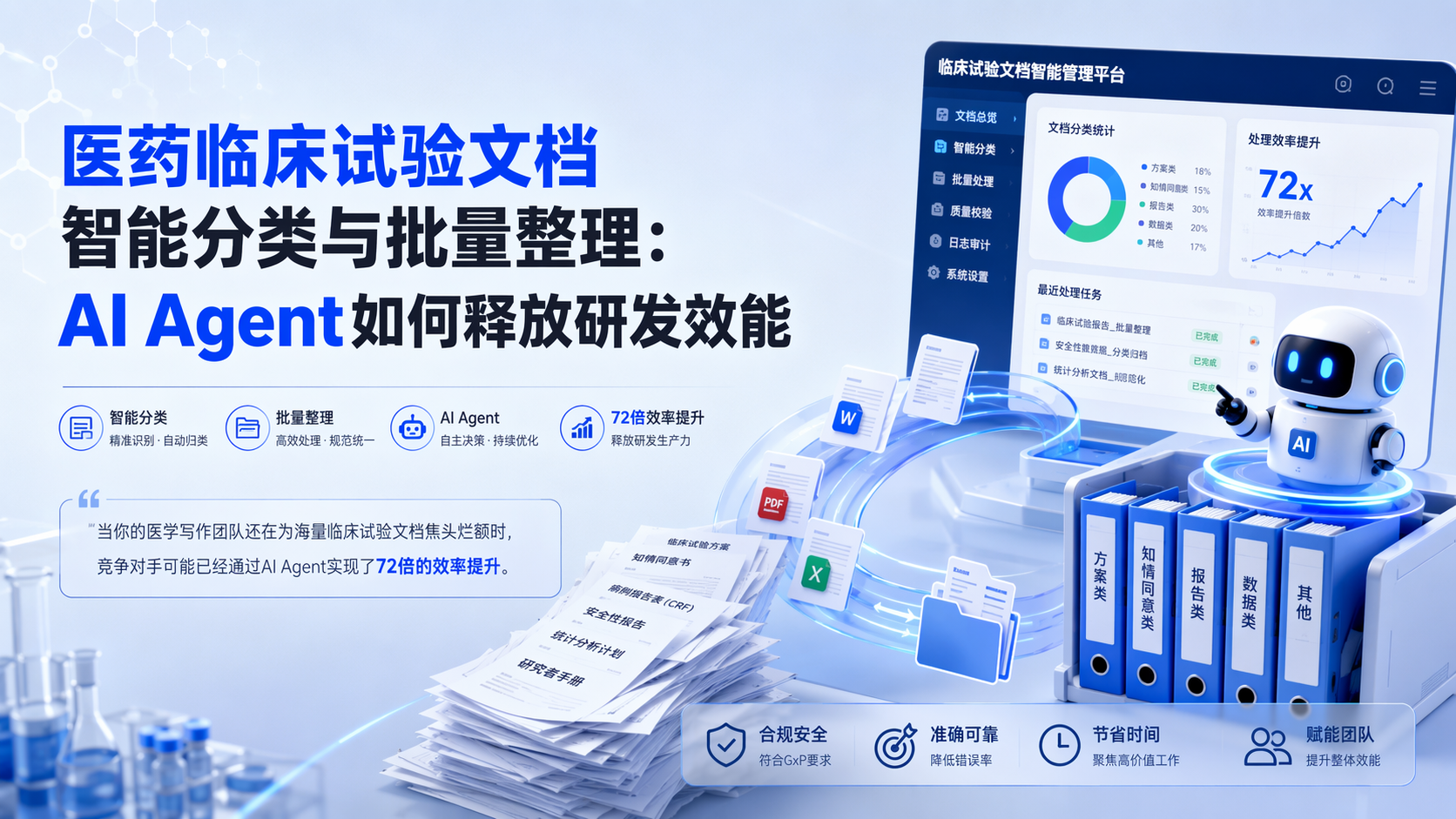 医药临床试验文档智能分类与批量整理：AI Agent如何释放研发效能_图1