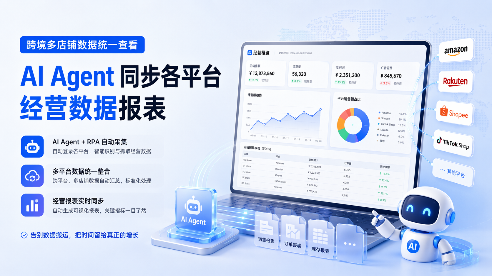 跨境多店铺数据统一查看，AI Agent 同步各平台经营数据报表_图1
