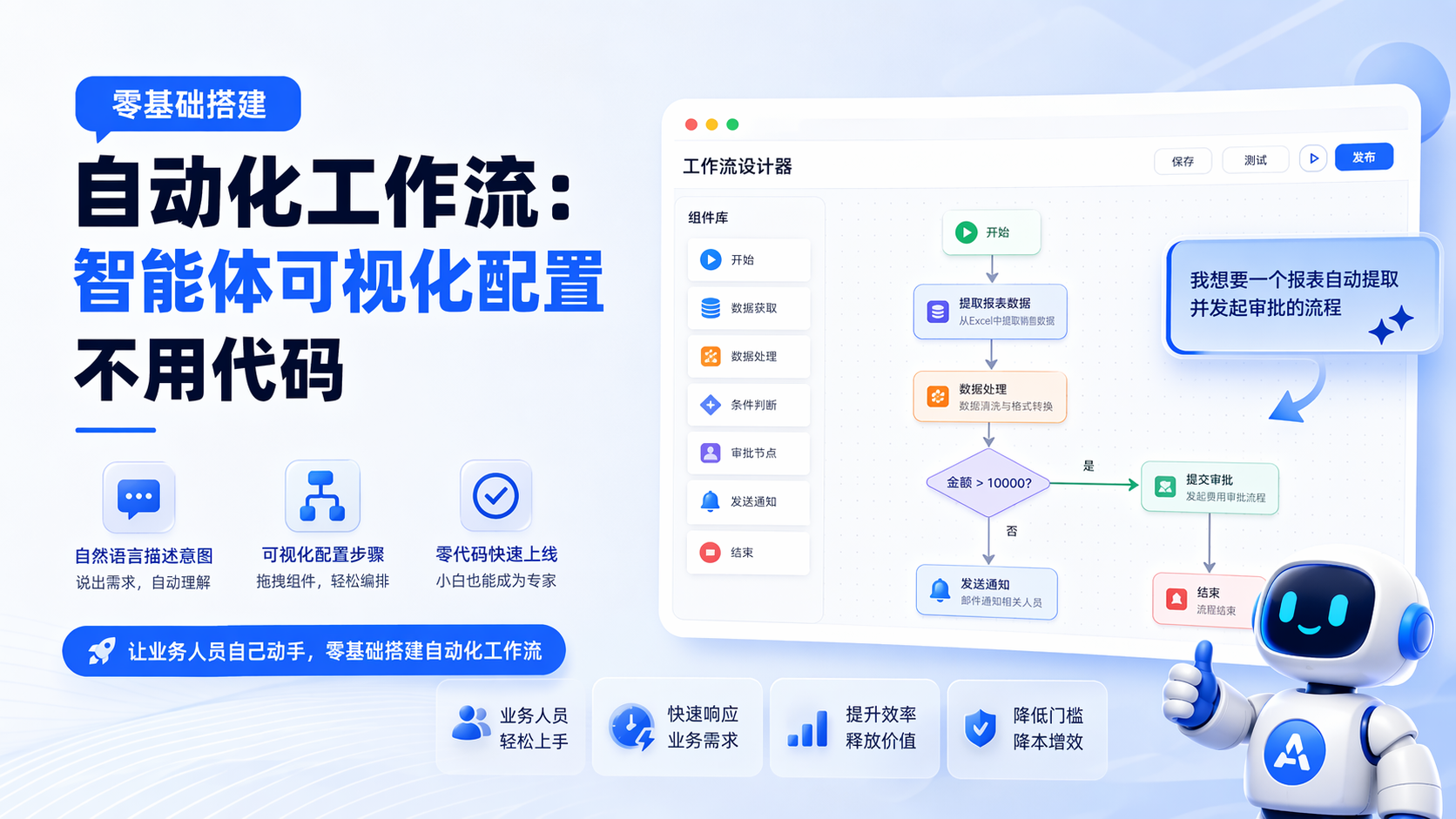 零基础搭建自动化工作流:智能体可视化配置不用代码