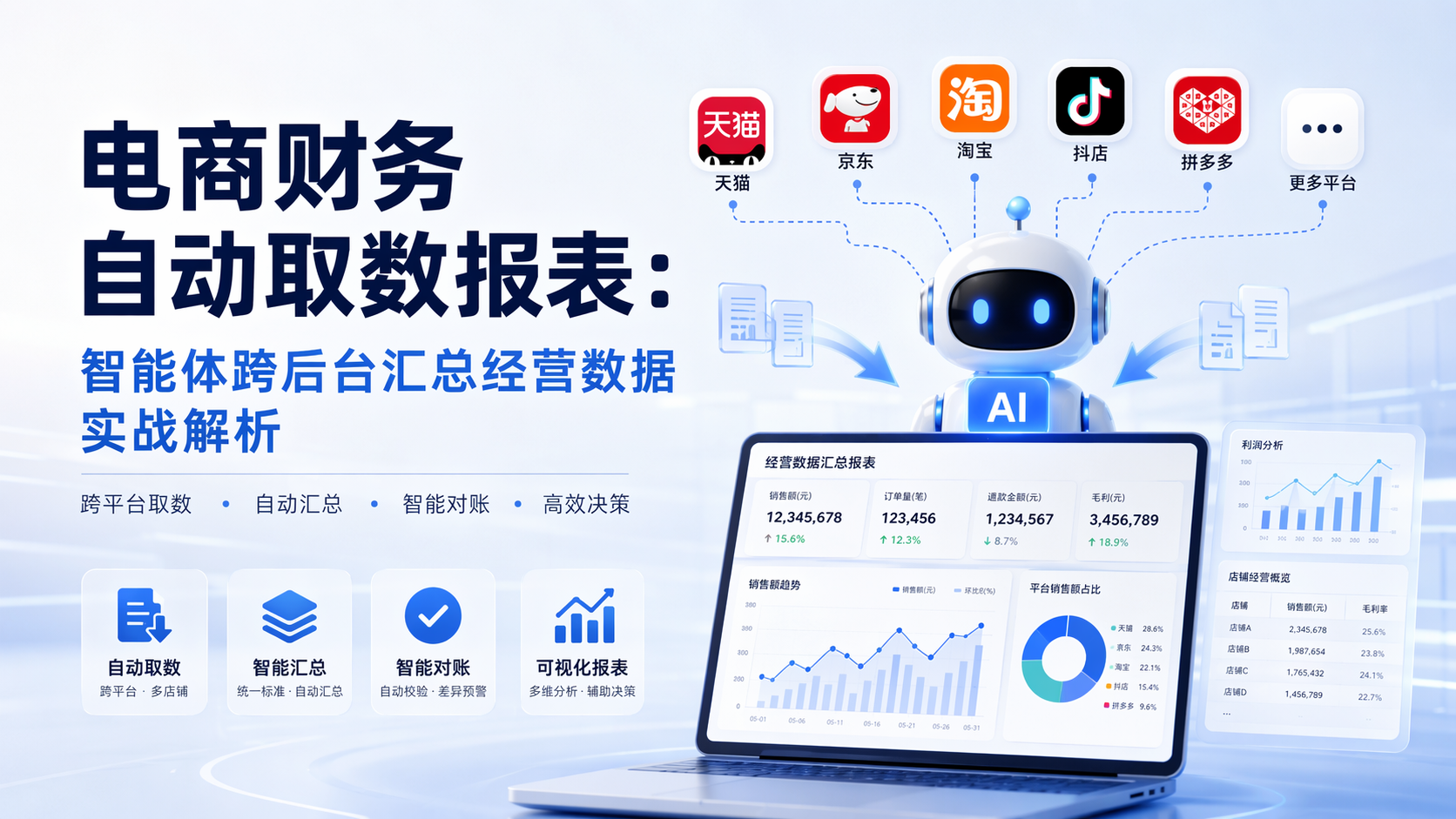 电商财务自动取数报表:智能体跨后台汇总经营数据实战解析