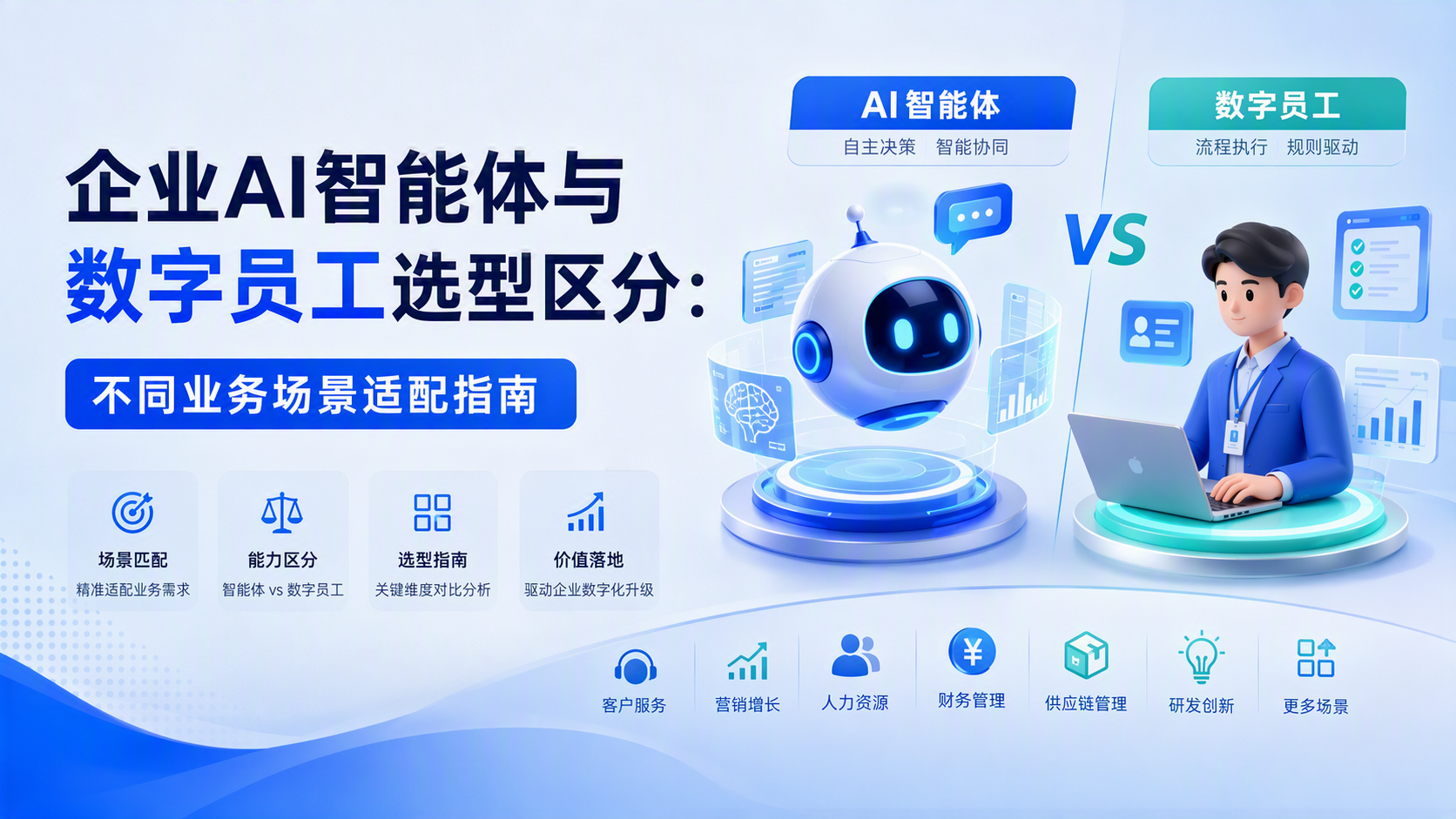 企业AI智能体与数字员工选型区分：不同业务场景适配指南_图1
