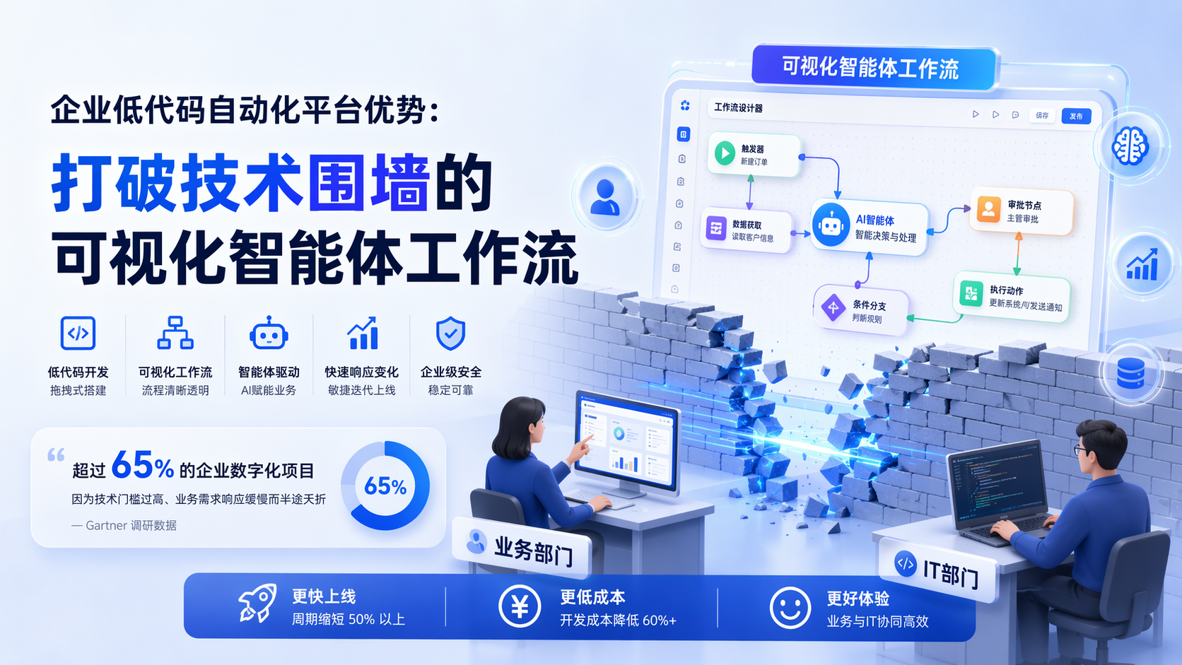 企业低代码自动化平台优势:打破技术围墙的可视化智能体工作流
