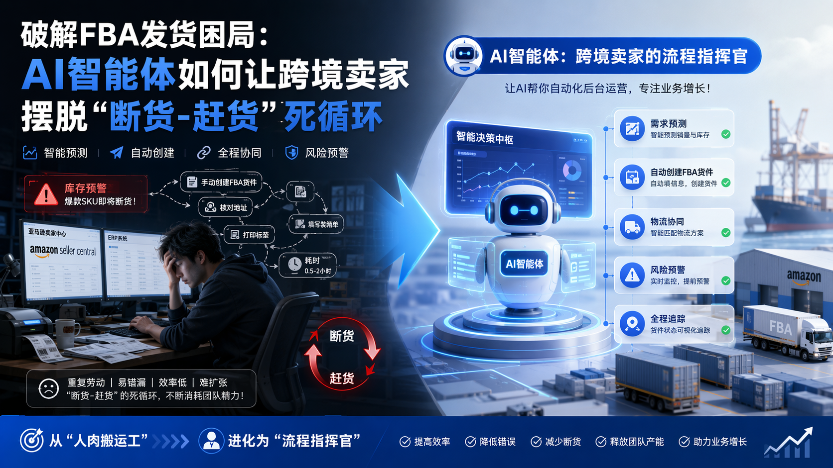 破解FBA发货困局:AI智能体如何让跨境卖家摆脱“断货-赶货”死循环