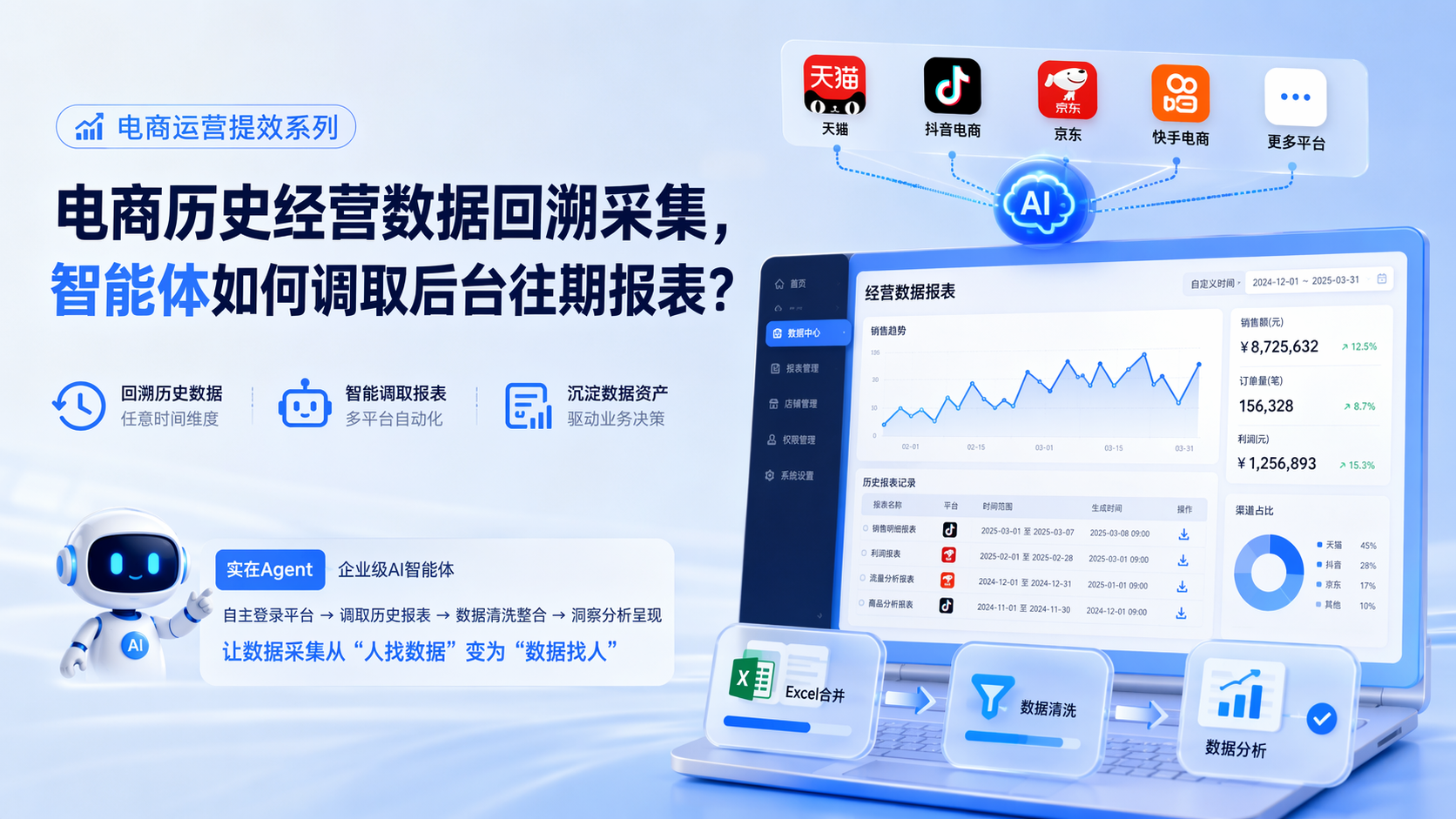 电商历史经营数据回溯采集，智能体如何调取后台往期报表？_图1