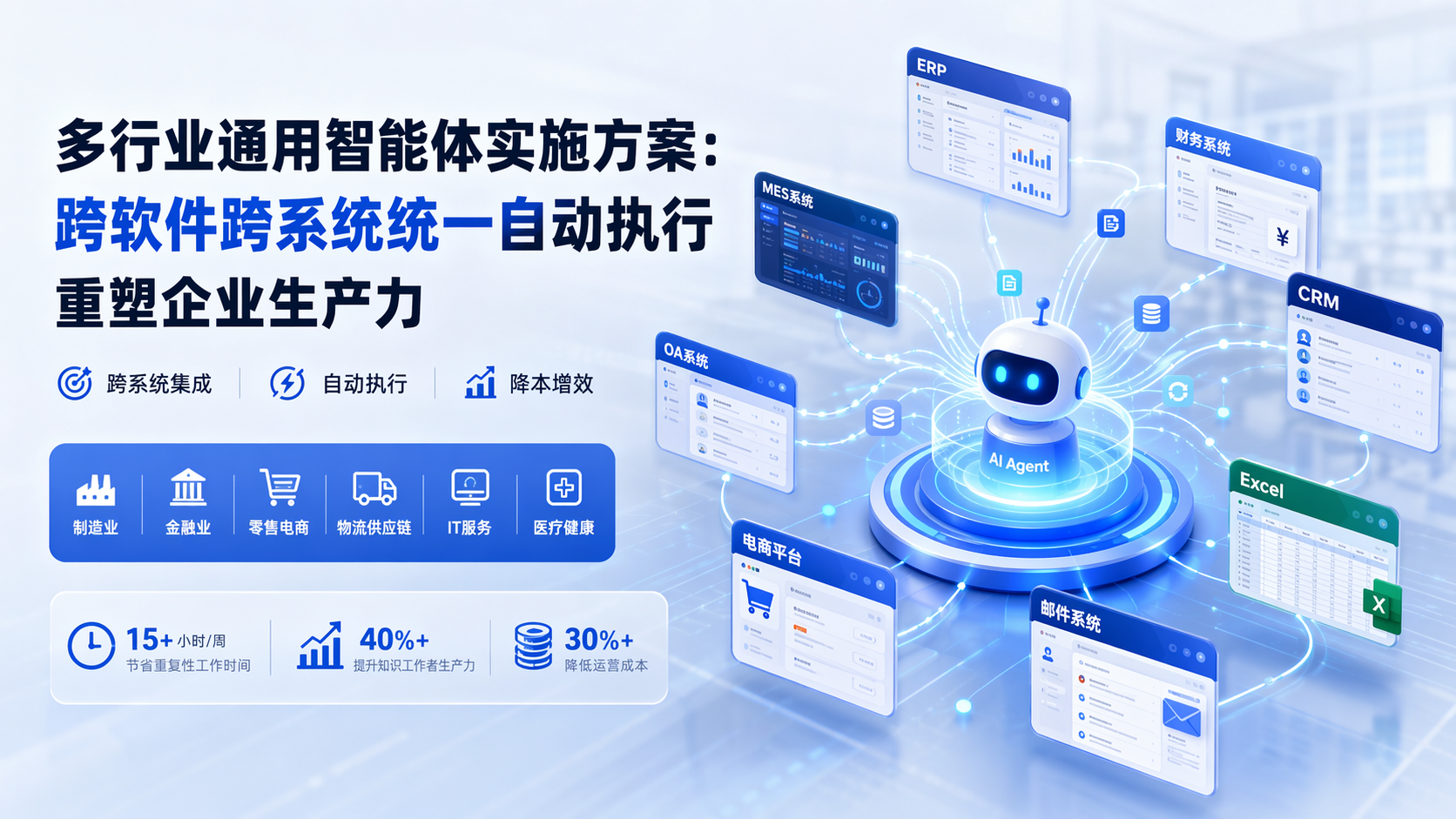 多行业通用智能体实施方案：跨软件跨系统统一自动执行，重塑企业生产力_图1