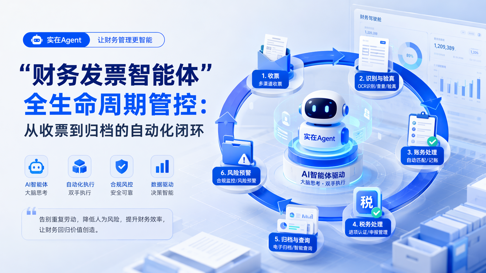 “财务发票智能体”全生命周期管控:从收票到归档的自动化闭环