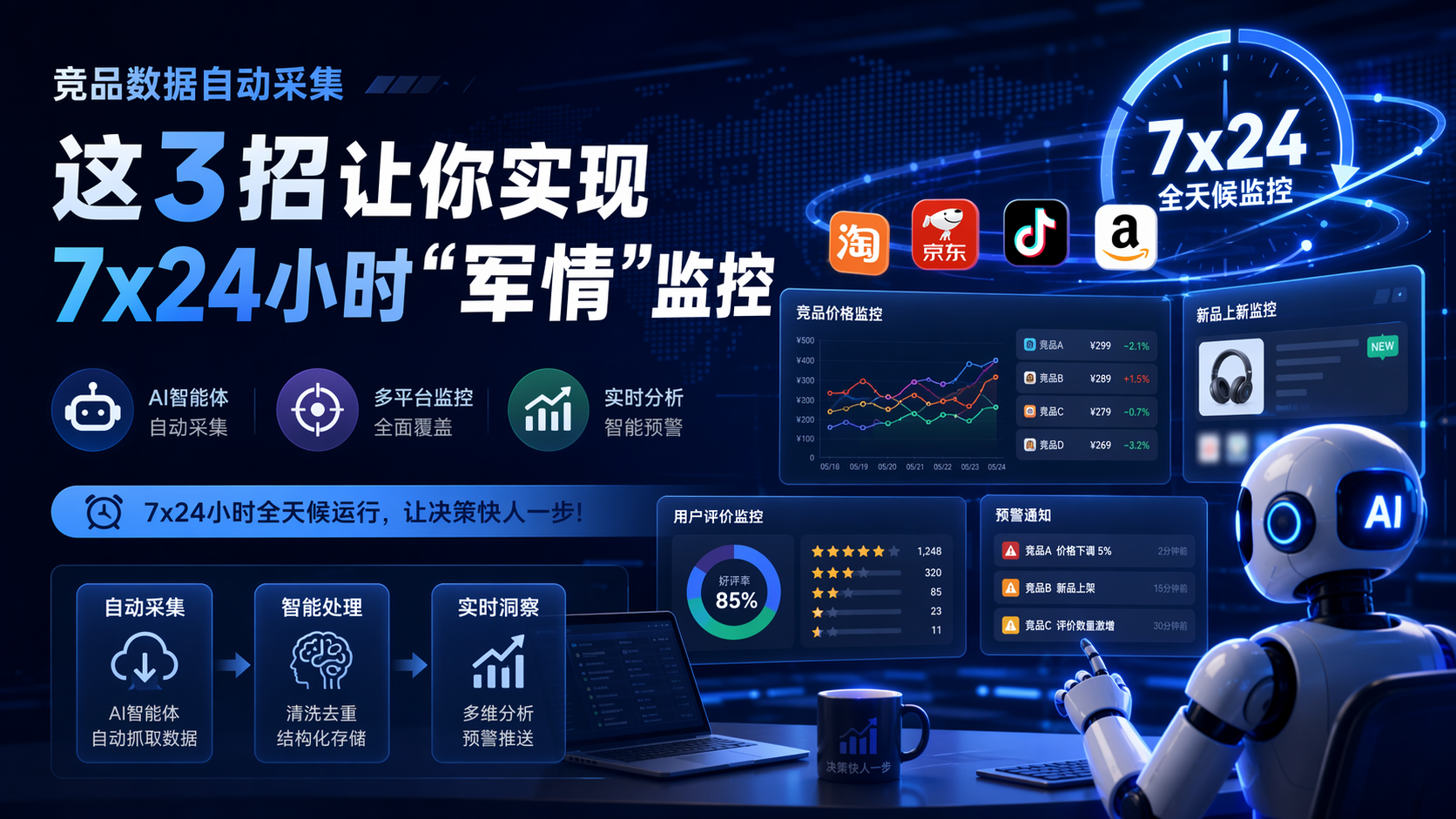 竞品数据自动采集，这3招让你实现7x24小时“军情”监控_图1