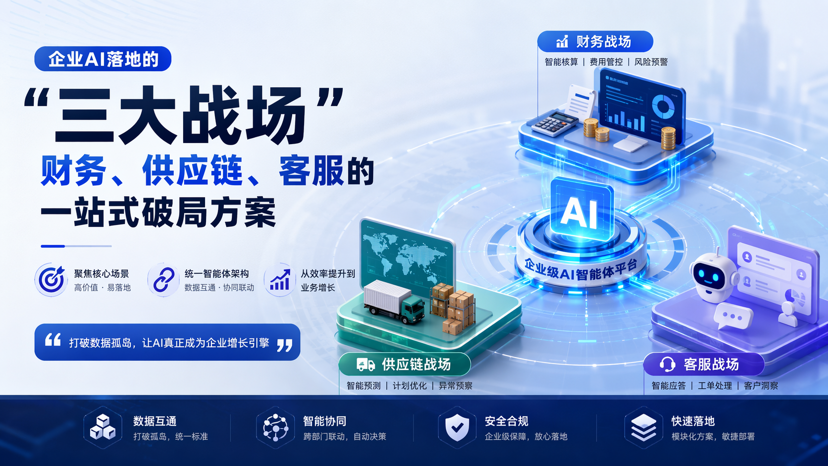 企业AI落地的“三大战场”：财务、供应链、客服的一站式破局方案
