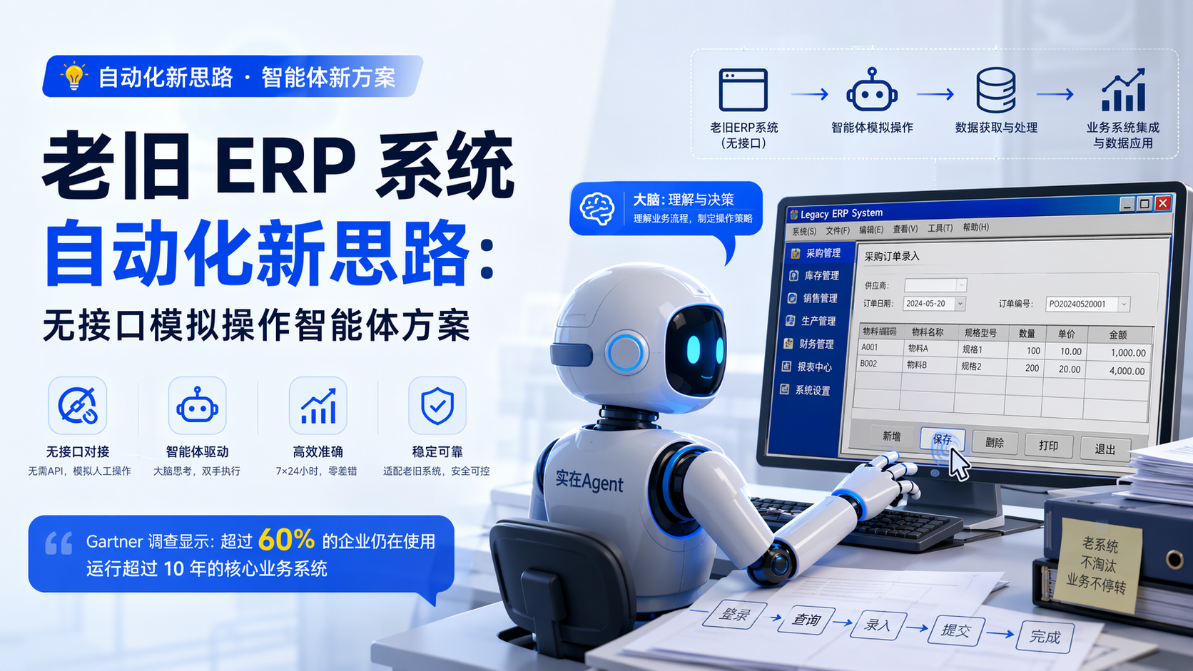 老旧 ERP 系统自动化新思路:无接口模拟操作智能体方案