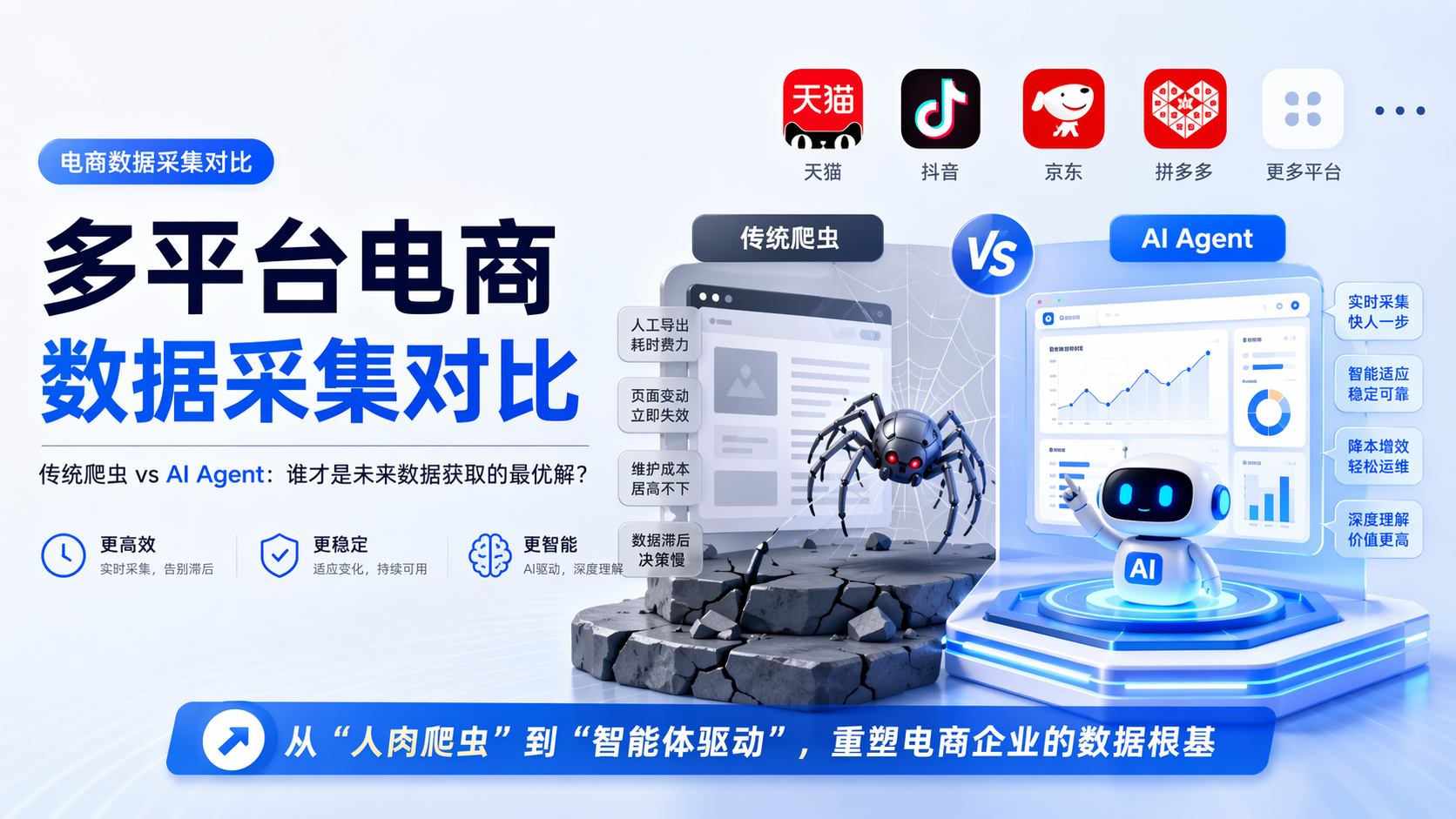 多平台电商数据采集对比