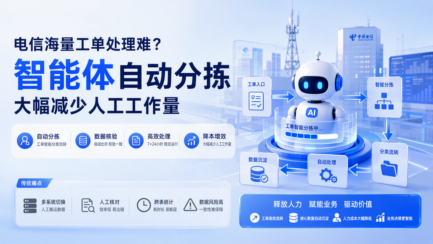 电信海量工单处理难？智能体自动分拣大幅减少人工工作量