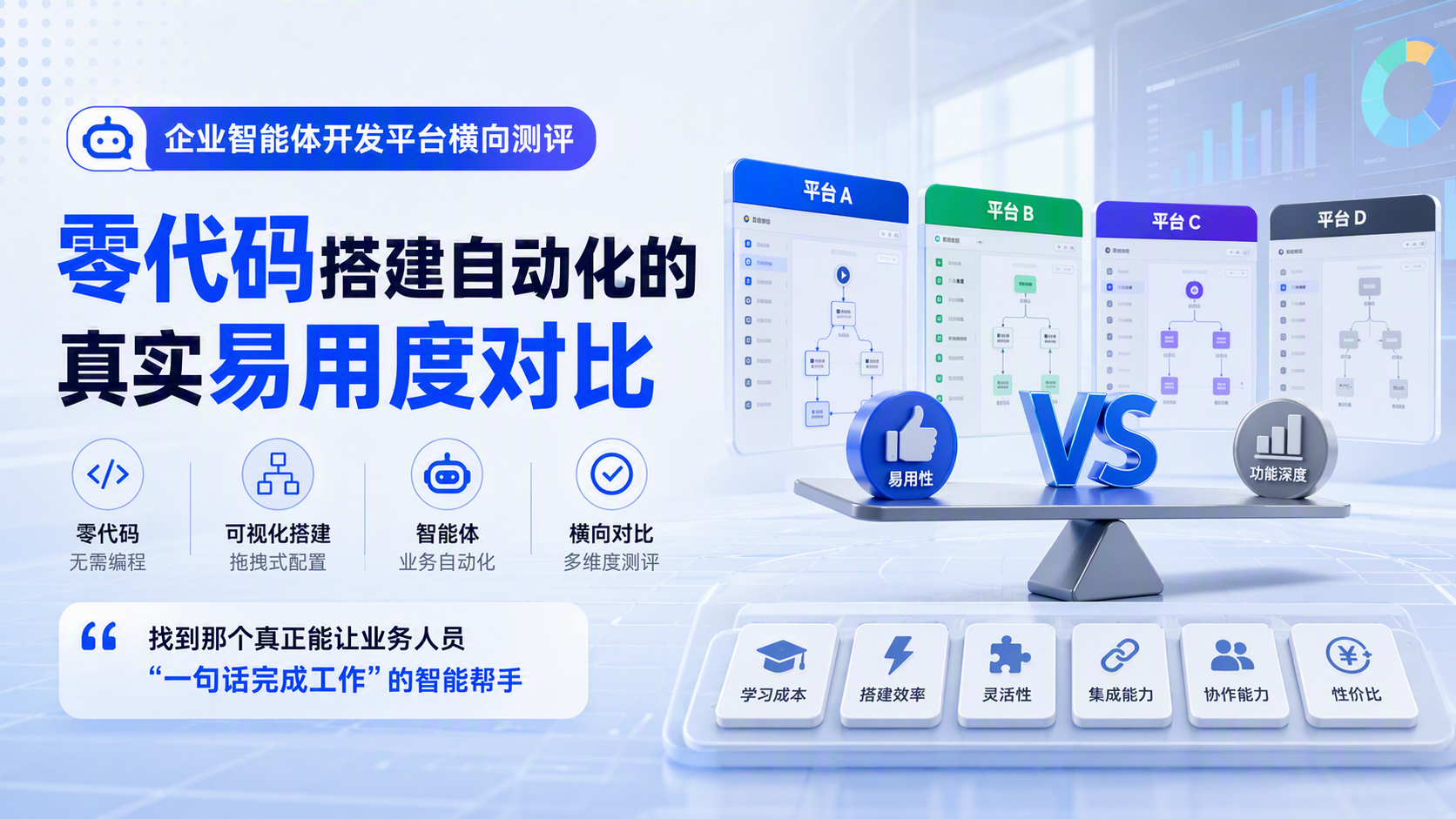 企业智能体开发平台横向测评:零代码搭建自动化的真实易用度对比