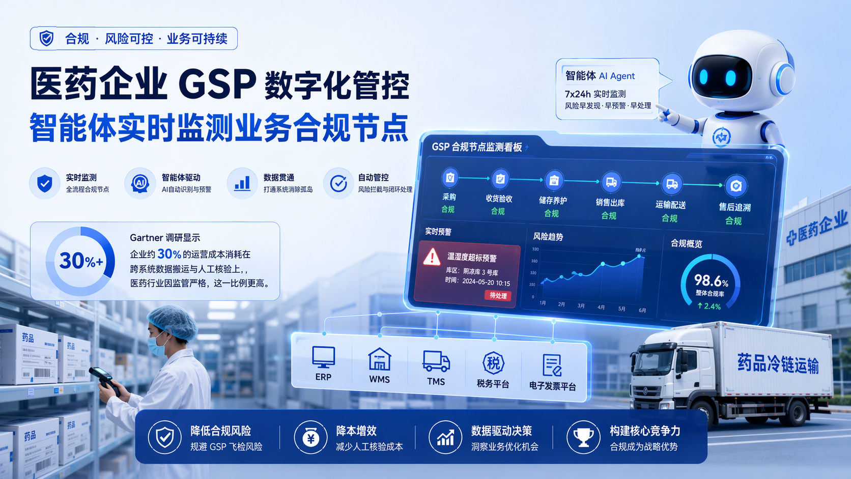 医药企业 GSP 数字化管控，智能体实时监测业务合规节点