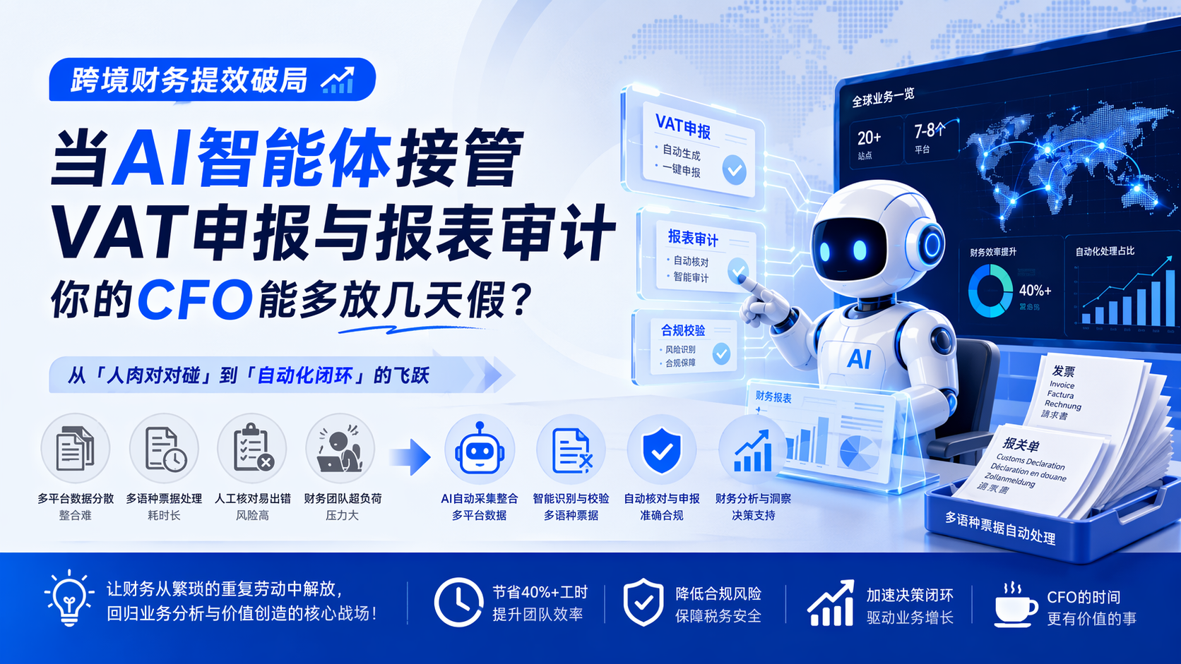 跨境财务提效破局：当AI智能体接管VAT申报与报表审计，你的CFO能多放几天假？