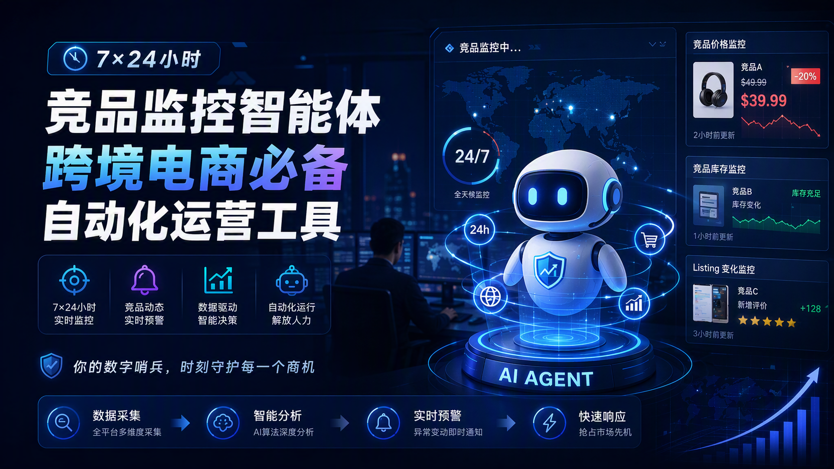 7×24小时竞品监控智能体，跨境电商必备自动化运营工具