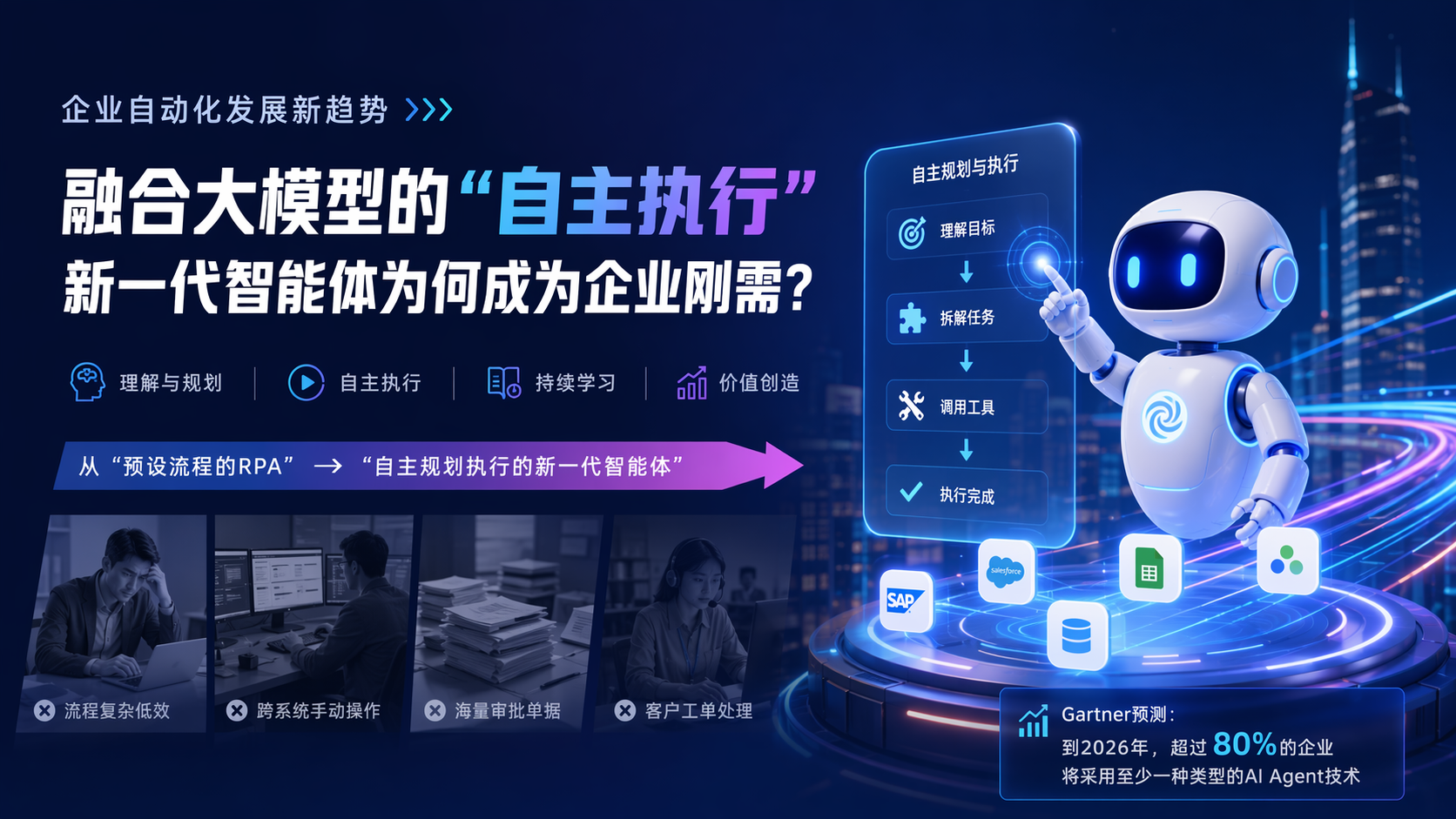 企业自动化发展新趋势:融合大模型的“自主执行”新一代智能体为何成为企业刚需?