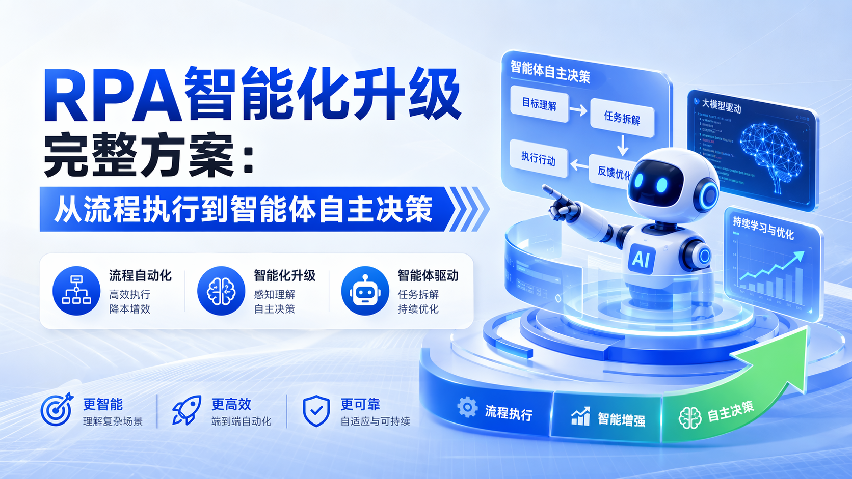 RPA智能化升级完整方案：从流程执行到智能体自主决策_图1