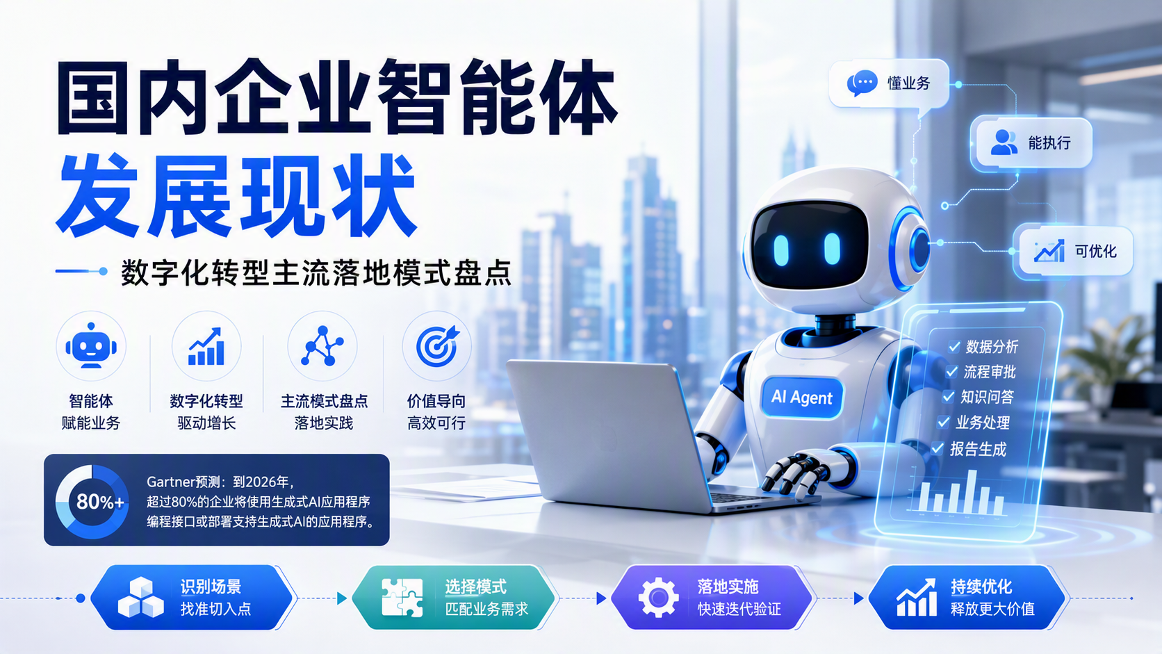 国内企业智能体发展现状，数字化转型主流落地模式盘点