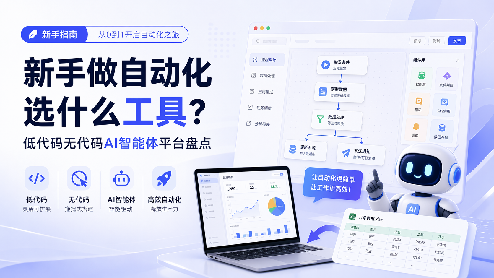 新手做自动化选什么工具?低代码无代码AI智能体平台盘点