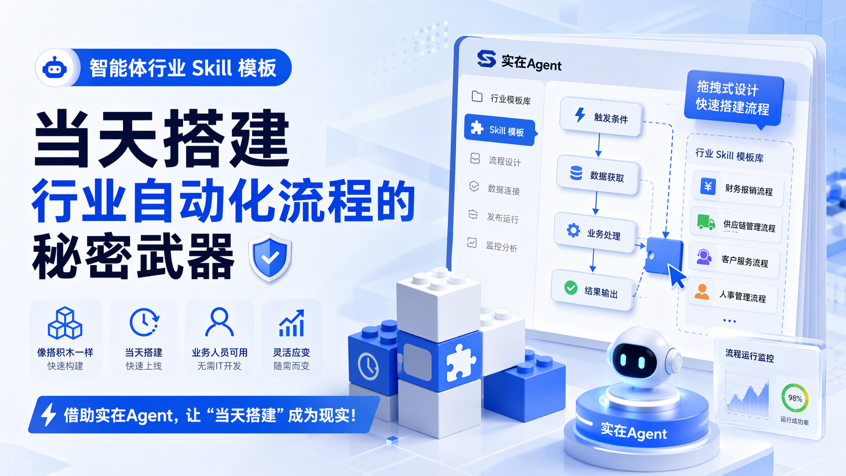 智能体行业 Skill 模板:当天搭建行业自动化流程的秘密武器