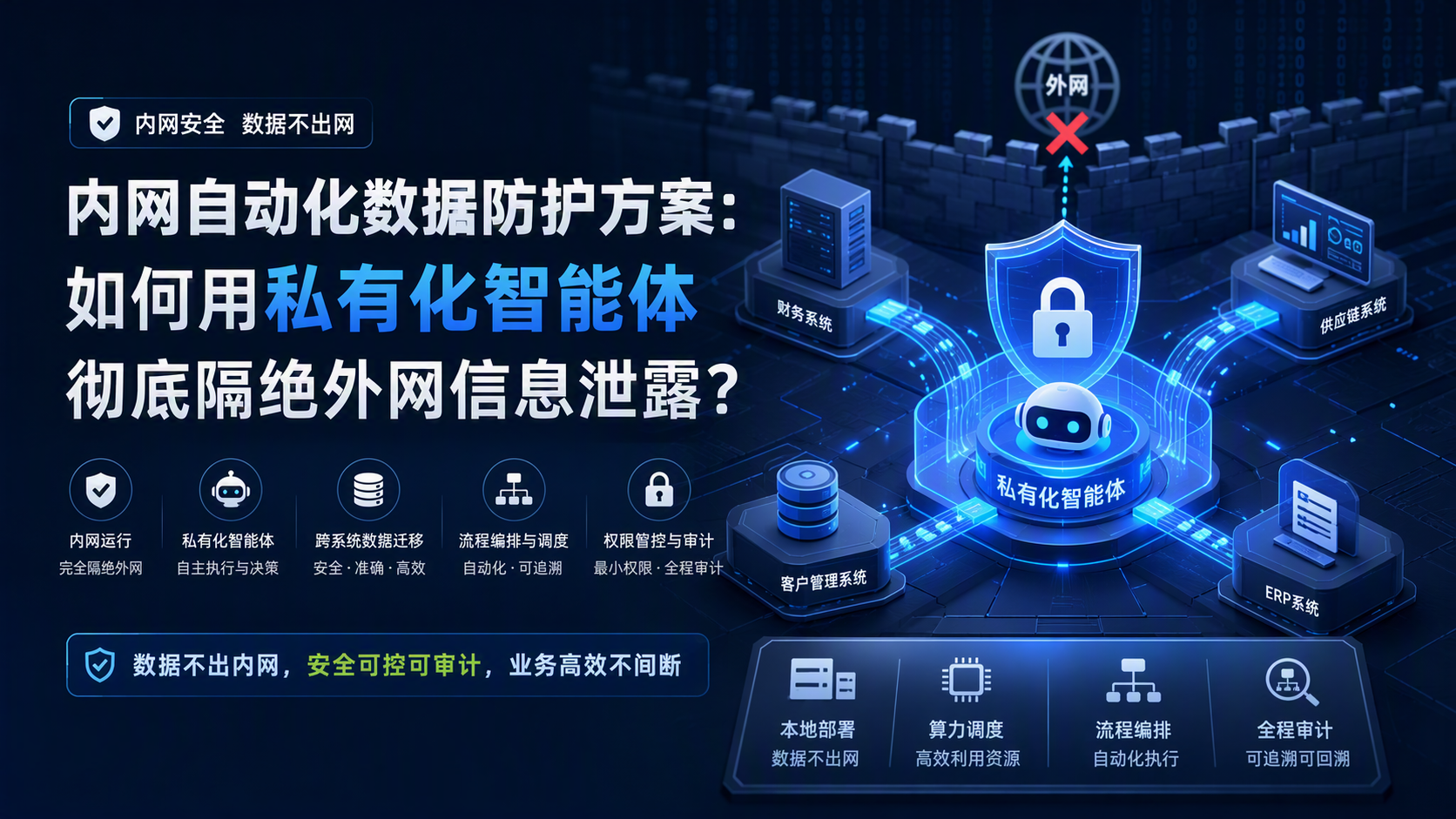 内网自动化数据防护方案：如何用私有化智能体彻底隔绝外网信息泄露？_图1