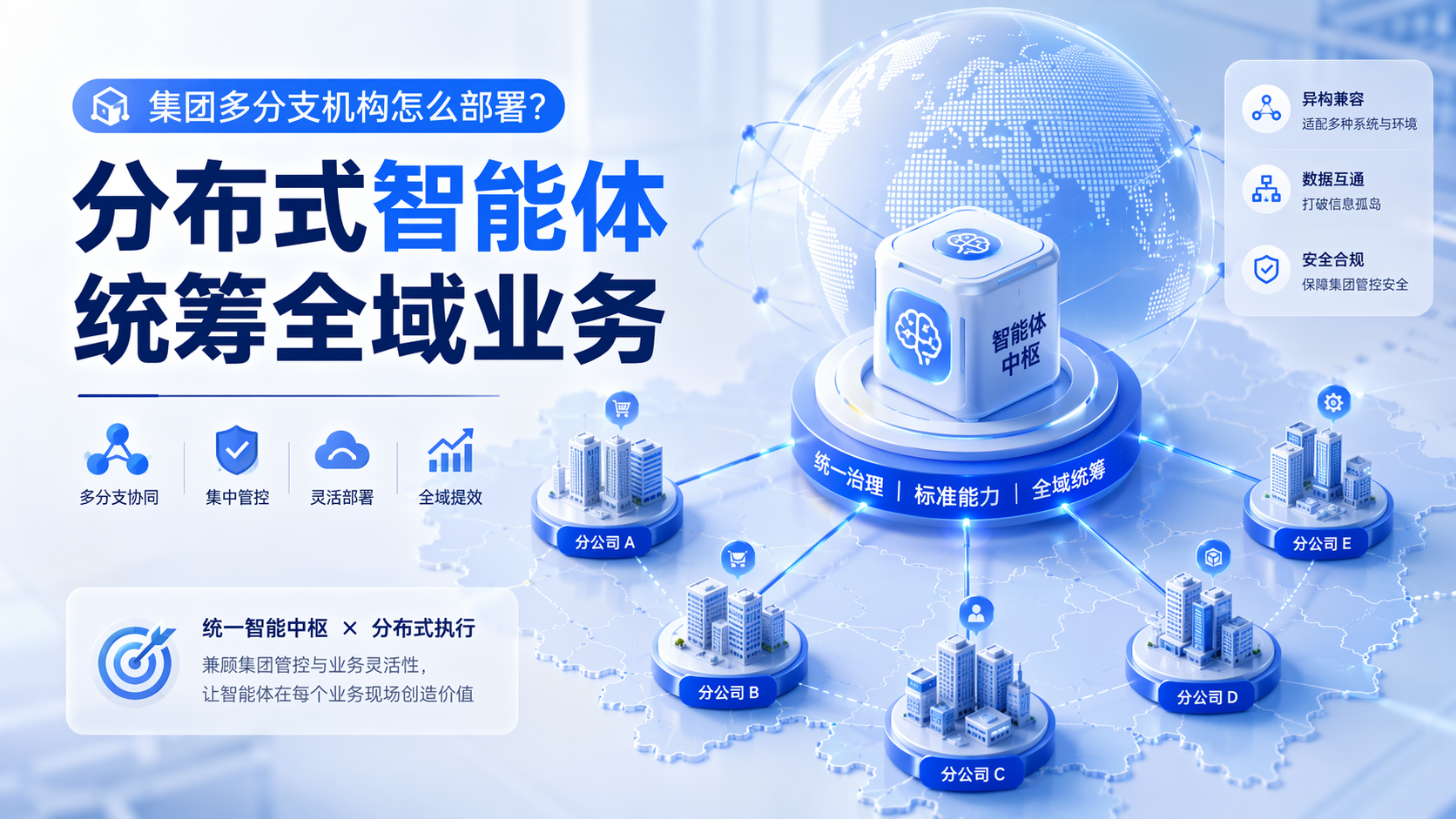 集团多分支机构怎么部署?分布式智能体统筹全域业务